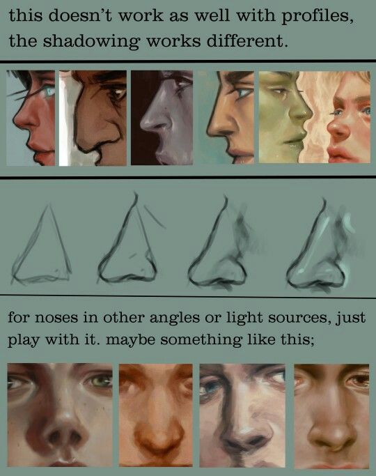 the image is a visual guide or tutorial on drawing noses, particularly in profile and at different angles with various light sources. it features examples of nose profiles with varied shadowing, simplified sketches showing a stepbystep approach to drawing a nose, and examples of noses from different perspectives to show how light and shadow affect their appearance. the text mentions that the profile view has different shadowing and that experimentation with different angles and light sources is encouraged.