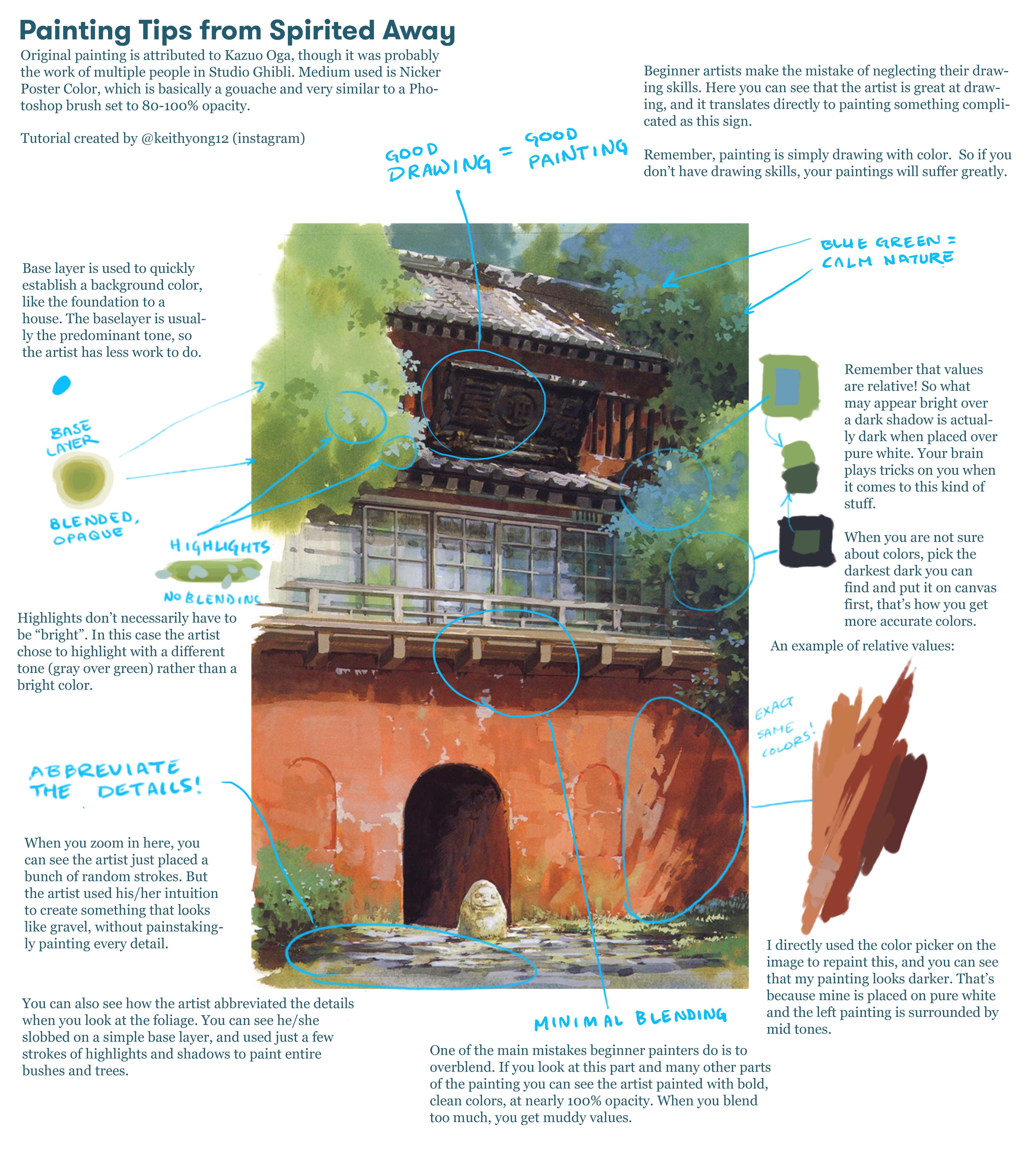he image is an art tutorial explaining some painting techniques, using a painting of a building from the movie spirited away. the tutorial highlights techniques like using minimal blending, abbreviating details, and understanding values.  content: painting tutorial people: none environment: none lighting: natural perspective: front kw: art, tutorial, painting, spirited away, studio ghibli, digital painting, blending, values, colors, highlights, shadows, details