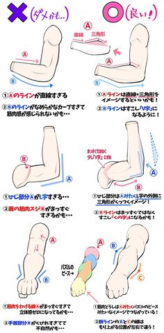 the image is a drawing tutorial on how to draw arms in an anime or manga style. it shows both correct and incorrect examples, with explanations of why each one is right or wrong. the text is in japanese.