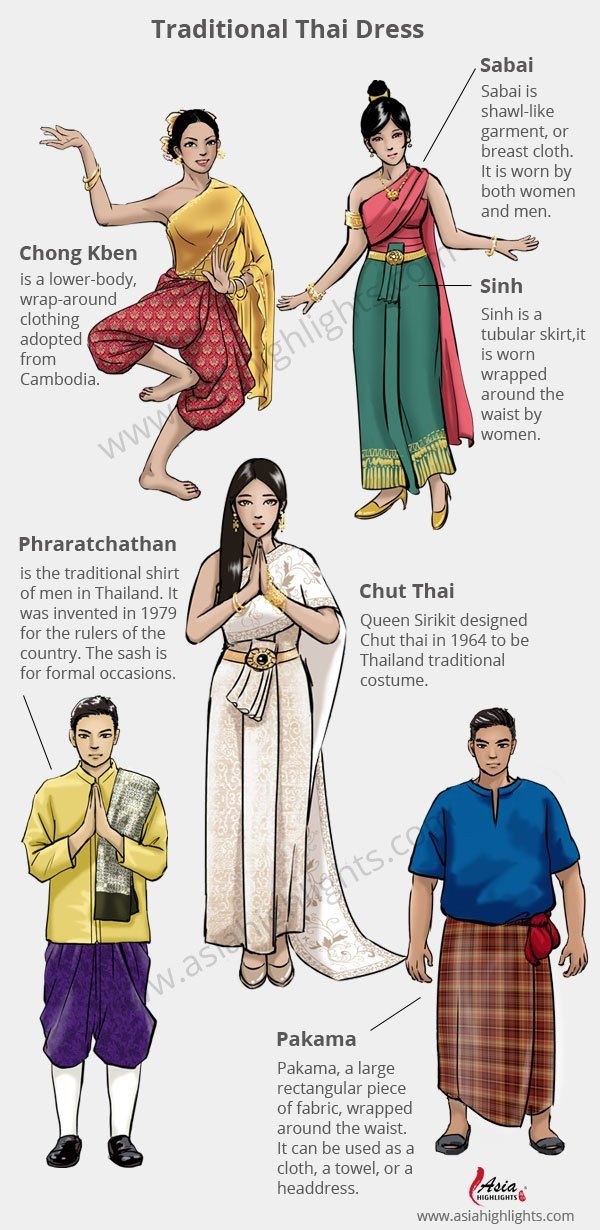 the image is an infographic illustrating traditional thai clothing. it features illustrations of men and women wearing various garments with descriptions of each item. these items include: sabai: a shawllike garment worn by both men and women. sinh: a tubular skirt wrapped around the waist, worn by women. chong kben: a lowerbody wraparound garment adopted from cambodia. phraratchathan: a traditional men's shirt invented in 1979 for rulers of thailand. chut thai: a traditional thai costume designed by queen sirikit in 1964. pakama: a large rectangular piece of fabric that can be used as a cloth, towel, or headdress.the infographic provides a visual and textual explanation of different traditional thai garments, showcasing their characteristics and historical context. the style is clean and informative, with clear illustrations and concise descriptions.