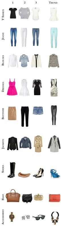 the image shows a variety of clothing items and accessories organized in a grid format. the categories are: tshirts, jeans, blouses, dresses, bottoms, jackets, shoes, bags, and accessories. each category features items in different styles and trends.