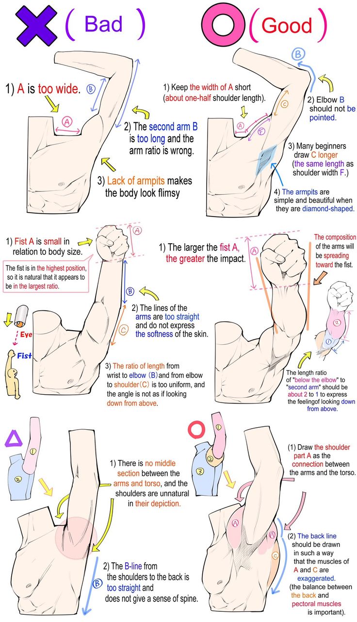 the image is a tutorial on how to draw arms. it points out common mistakes beginners make when drawing arms and provides corrections to improve the drawings. the mistakes are marked with an "x" and labeled as "bad," while the corrections are marked with a "o" and labeled as "good."  each point is accompanied by a diagram and a detailed explanation.