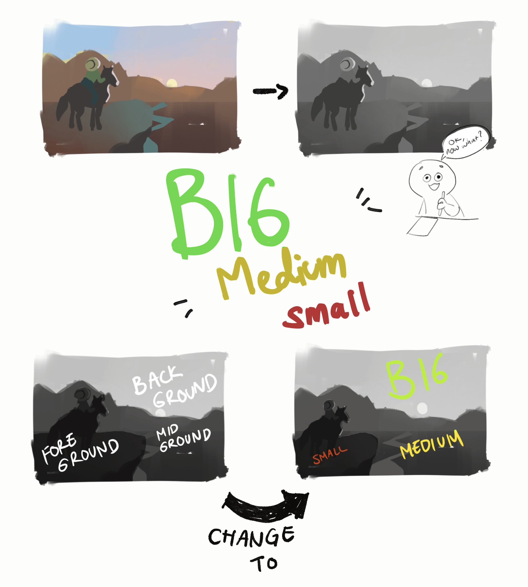 this image provides a visual guide for artists about creating depth using size variations in a landscape painting. it demonstrates how objects appear smaller as they recede into the background, contributing to atmospheric perspective. a stick figure character expresses wonder at the transformation, highlighting the effectiveness of this technique.