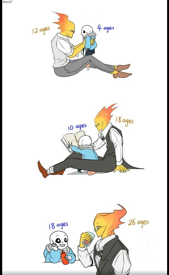 this is a comic strip showing the relationship of the undertale characters sans and papyrus. it starts off with papyrus as a young child holding a younger sans. it then progresses to sans as a child being read to by an older papyrus.  finally, it ends with papyrus and sans as adults.  the ages of the characters are noted in each frame, and the comic is meant to be funny.