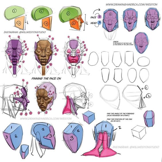 this is a drawing tutorial for creating a face from basic shapes. the tutorial shows how to construct the face with the help of simple shapes like circles, ovals and squares. the steps involved are explained with the help of numbers. it highlights the key features of the face and the structure of the head. the tutorial is useful for artists of all skill levels.