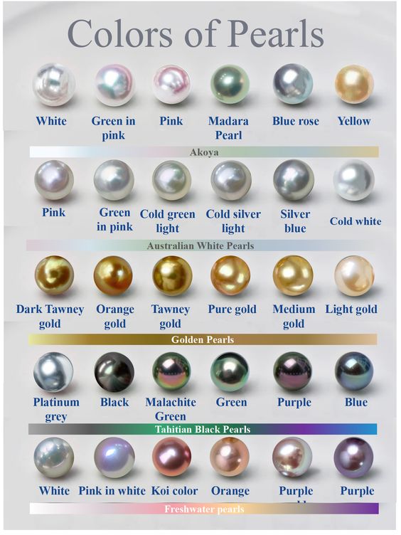 a chart displaying various colors of pearls with their corresponding color names.