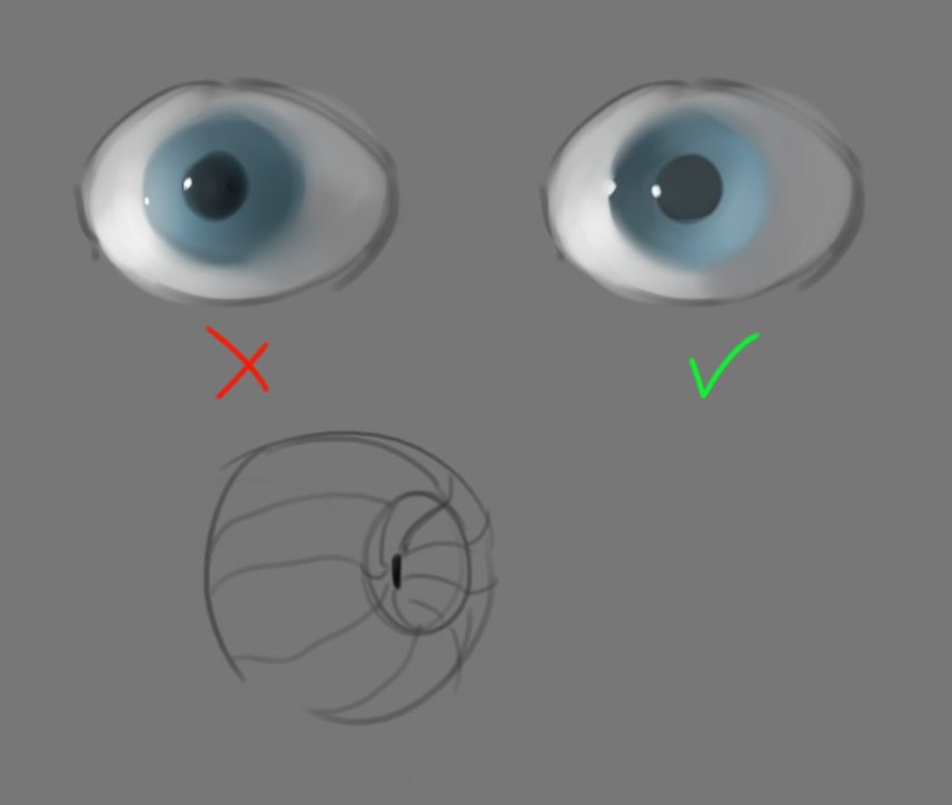 the image is a tutorial on how to draw eyes. it shows two examples of eyes, one labeled as wrong and the other as correct. the correct eye has a more realistic shape and shading. the image also includes a sketch of an eye socket to show the underlying structure of the eye.