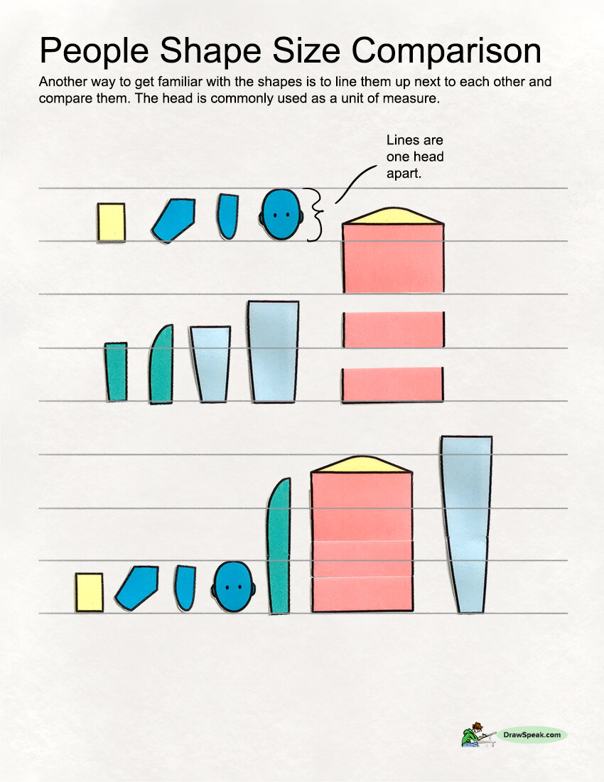 the image is a tutorial showing how to compare the sizes of different shapes using a human head as a unit of measurement.  the shapes are arranged in rows, with lines indicating intervals of one head height. the tutorial aims to improve understanding of proportions in drawing and design.  it includes several basic shapes and shows how their relative sizes can be compared using the headasunit technique. the image is clean and simple, with clear labels and a website attribution at the bottom.