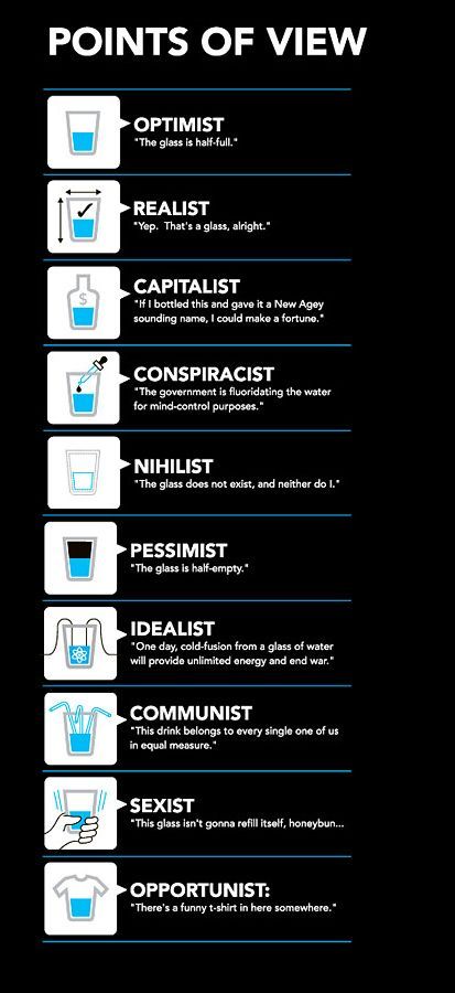 the image is a meme showing different points of view about a halffilled glass of water. each perspective is labelled with a character or belief type, such as "optimist", "realist", "capitalist", "conspiracist", "nihilist", "pessimist", "idealist", "communist", "sexist" and "opportunist", followed by a humorous quote representing that viewpoint. the image is a visual representation of how people can perceive the same situation in vastly different ways.