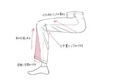 the image is a sketch of a person's leg from the side, demonstrating how pants should fit.  it includes japanese text and arrows indicating specific areas like the knee and inseam. the inseam area is highlighted in pink.