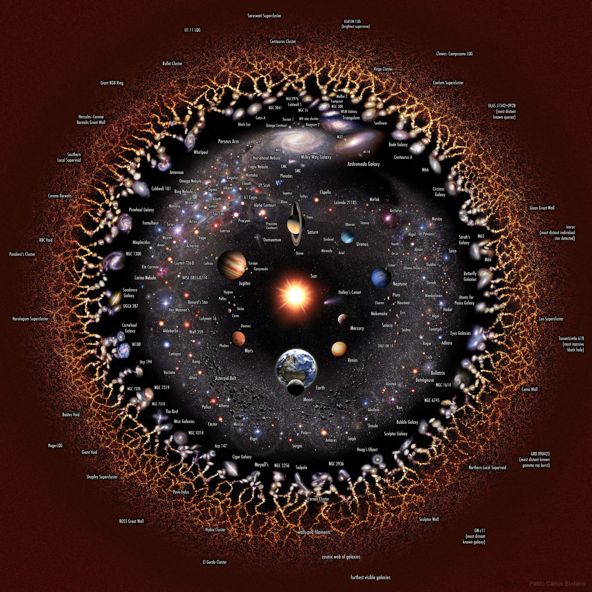 the image is a detailed map of the known universe. the central sphere represents our milky way galaxy. the milky way is surrounded by numerous other galaxies, and it all lies on a vast, invisible web of dark matter. the image is a scientific illustration that is designed to educate and inform the viewer about the vastness and complexity of the universe.