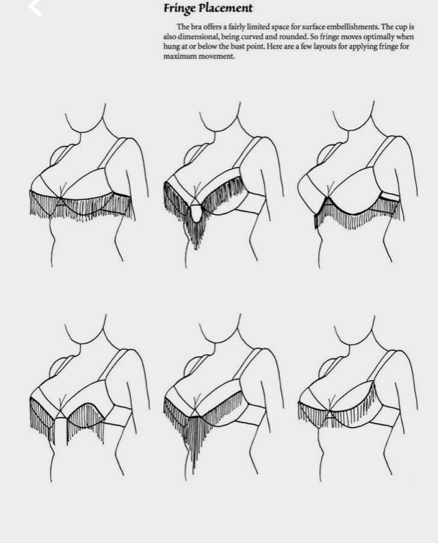 the image shows a set of diagrams illustrating different fringe placement options on bras for optimal movement. the text explains that bras offer limited space for surface embellishments and that fringe moves best when hung at or below the bust point. there are six sketches showing different arrangements of fringe on bra designs.