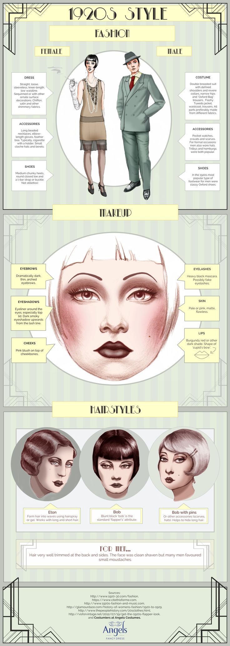 the image is a colorful infographic about 1920s fashion, makeup, and hairstyles. it's divided into three sections: fashion, makeup, and hairstyles. the fashion section shows a woman in a flapper dress and a man in a suit, with explanations for the details of their outfits. the makeup section shows a woman's face with descriptions of key makeup elements like eyebrows, lips, and blush. the hairstyles section features three women with different hairstyles  a bob, a "bowl cut," and a sideswept bob. each hairstyle has a short explanation about it.  the infographic is illustrated in a retro style with art deco elements. the title "1920s style" and the background are in light green and yellow, highlighting the 1920s aesthetic.