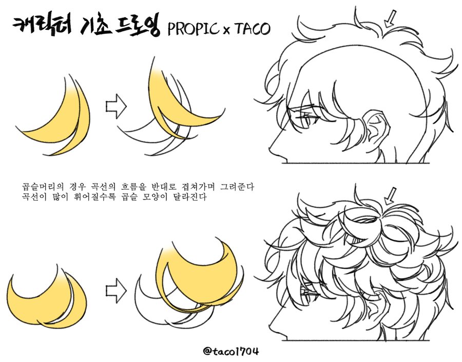 this is a diagram illustrating how to draw curly hair for characters. it shows two different examples of curly hairstyles, with arrows indicating the direction of the curls. the text explains that the more the curves bend, the curlier the hair will look.