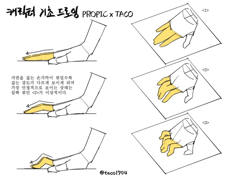 the image shows a drawing tutorial for hands, specifically how the fingers appear when pressing on a surface. it includes diagrams of different hand and finger positions with accompanying text in korean. the tutorial also includes an "@taco1704" watermark.