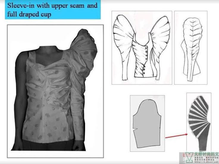 the image shows a sewing pattern and design for a sleevein garment with an upper seam and a full draped cup sleeve. it includes a photo of the finished garment on a mannequin, sketches of the sleeve design from different angles, and pattern pieces illustrating the construction of the draped cup detail.