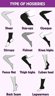 this image shows different types of hosiery, including sheer, stayups, opaque, stirrups, fishnet, knee highs, fence net, thigh highs, cuban heel, back seam, and leg warmers. each type of hosiery is illustrated by a simple line drawing of a leg wearing that particular type of hosiery.