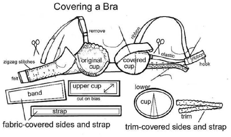 the image is a diagram explaining how to cover a bra with fabric and trim. it shows an original bra and a covered bra, along with various materials and instructions for the process. specific parts like the cup, band, strap, and sides are labeled with instructions for covering them with fabric or trim.