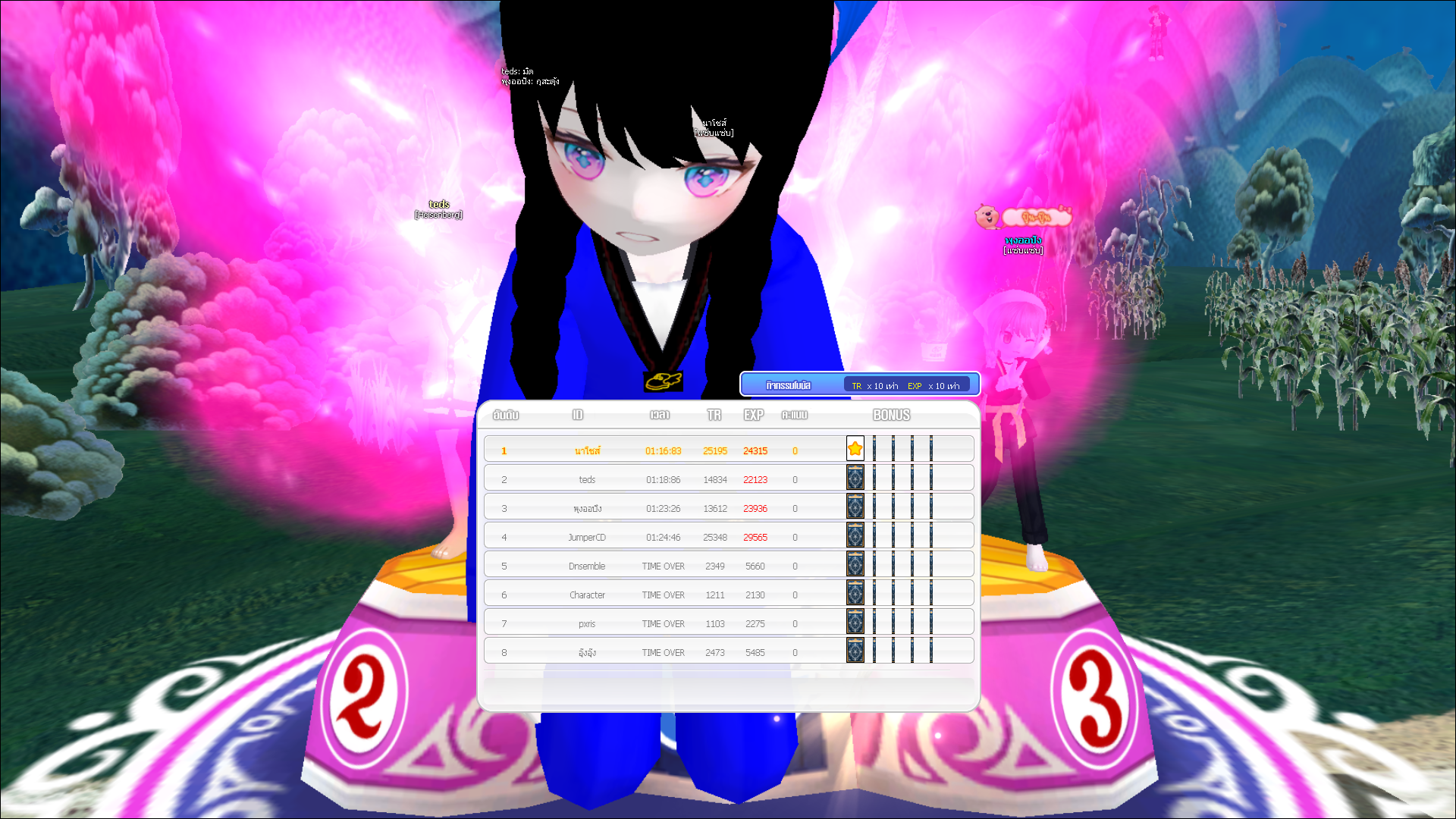the image shows a screenshot of a video game, likely a massively multiplayer online game (mmorpg). three players are gathered on a circular platform, their avatars stylized with large heads and eyes. the player in the center, adorned with bright pink wings, is the focus. they wear a blue and white outfit and have black hair styled in two braids. a semitransparent scoreboard displaying usernames and scores partially obscures the player's lower body. the environment is vibrant and fantastical, featuring pink and purple hues. in the background, other players can be seen scattered across a lush green landscape. the image evokes a sense of playful competition and whimsical adventure within the virtual world.