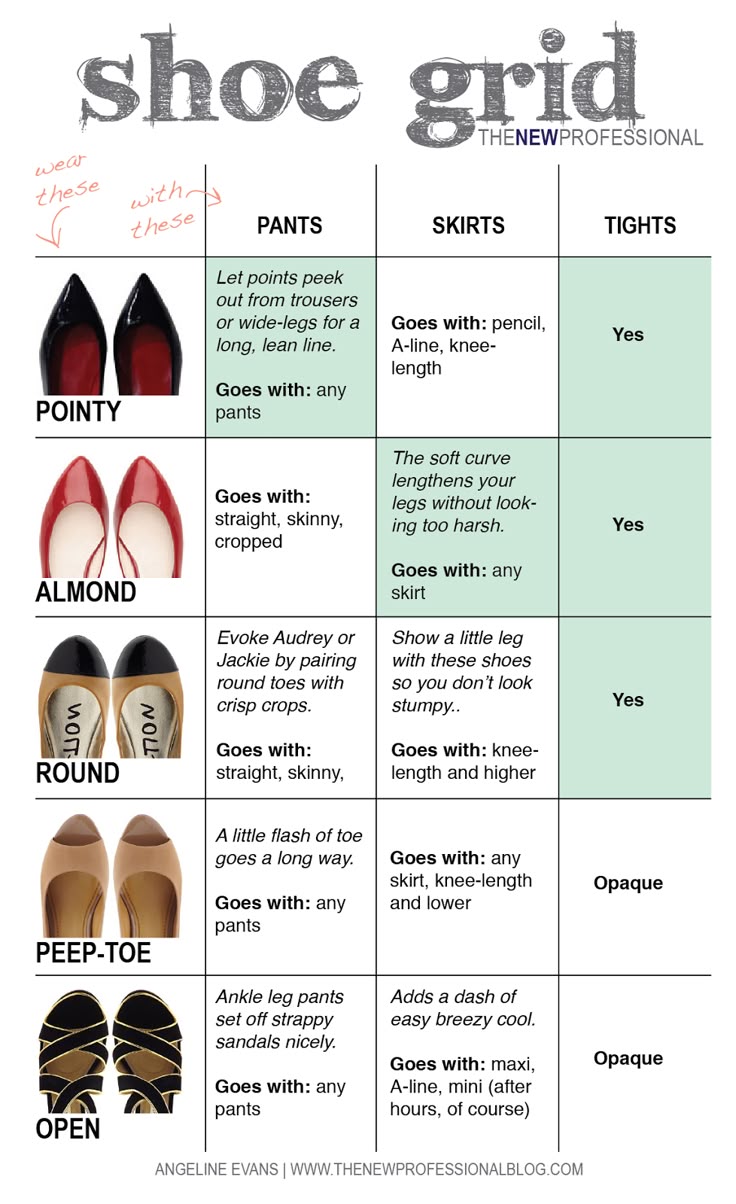 the image is a style guide titled "shoe grid" from the new professional blog. it visually showcases five different types of shoes (pointy, almond, round, peeptoe, and open) and suggests the best pairings with pants, skirts, and tights for each shoe style. the guide provides short descriptions and style tips for each pairing.