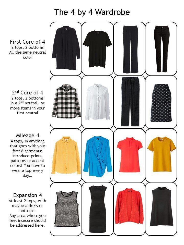 the image is a guide for building a 4 by 4 wardrobe. it breaks down the wardrobe into 4 sections: first core of 4, 2nd core of 4, mileage 4, and expansion 4. each section contains 4 items: 2 tops and 2 bottoms. the first core is all neutral colors, the second core adds a second neutral color, mileage 4 introduces prints and patterns, and expansion 4 includes more versatile pieces like a dress. this guide helps you create a versatile and stylish wardrobe with only a few key pieces.