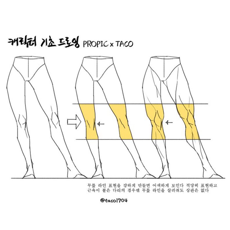 this is a tutorial on drawing legs. the artist used a simple stick figure as a base and then added muscle definition to it to create three different poses. the yellow highlighting shows the areas that are emphasized in each pose.