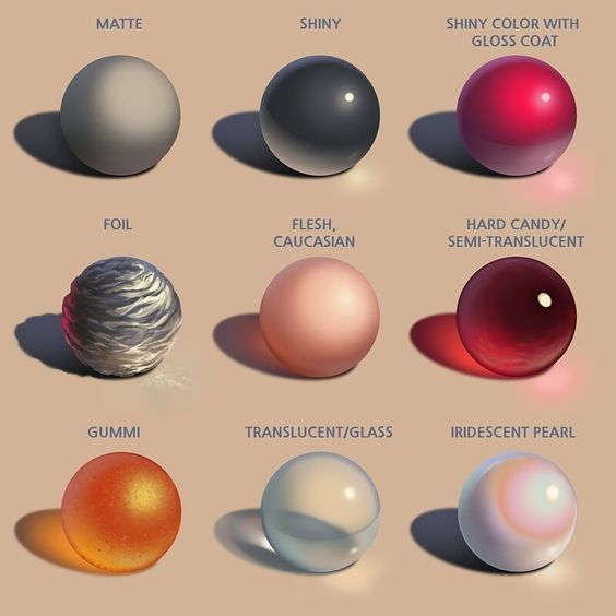 the image is a guide to different material properties in computer graphics, particularly 3d rendering. it showcases nine spheres, each rendered to represent a distinct material. the materials include matte, shiny, shiny with a gloss coat, foil, flesh (caucasian), hard candy (semitranslucent), gummi, translucent/glass, and iridescent pearl.  each sphere is labeled with the material it represents. the image is lit with soft lighting to emphasize the material properties.