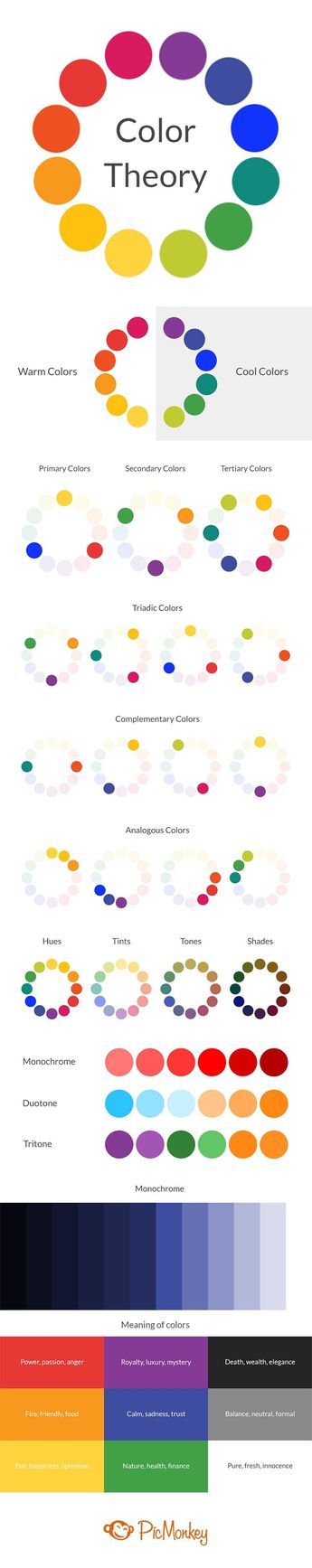 the image shows a comprehensive guide to color theory. it includes a color wheel with primary, secondary, and tertiary colors, as well as examples of different color schemes such as complementary, analogous, triadic, and tetradic. the guide also explains the concepts of warm and cool colors, neutral colors, and the use of shades, tints, and tones in color design. additionally, it provides examples of monochromatic color palettes. the overall design is clean and informative, making it a useful resource for anyone interested in learning about color theory.