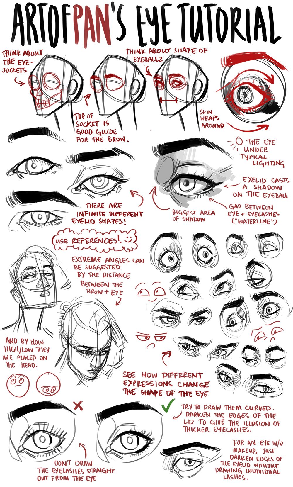 the image is a detailed eye drawing tutorial by "artofpan." it features numerous sketches and diagrams illustrating various aspects of eye anatomy and drawing techniques.  the tutorial covers topics such as the shape of the eyeball and eye socket, eyelid shapes and shadows, the placement of eyebrows, and how different expressions affect the shape of the eye.  it emphasizes the use of references and provides tips on drawing realistic and stylized eyes, including the creation of the illusion of thicker eyelashes with shading.  the style is a mix of clean lines and slightly messy sketches, typical of a workinprogress tutorial.  various examples of eyes, both realistic and expressive, are provided throughout the tutorial.
