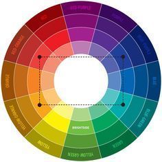 a color wheel with different shades of colors, including primary, secondary, and tertiary colors. the center is white. there is a square dotted line on the color wheel.