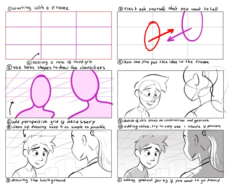 this image is a tutorial on how to draw a comic strip with two characters. it is divided into eleven steps, starting from drawing the frame to adding the background. each step is shown in a separate panel with text describing the step. the characters are drawn in a simple style, and the tutorial uses a limited color palette. the overall style of the image is clean and easy to understand, making it a good resource for beginners who want to learn how to draw comics.