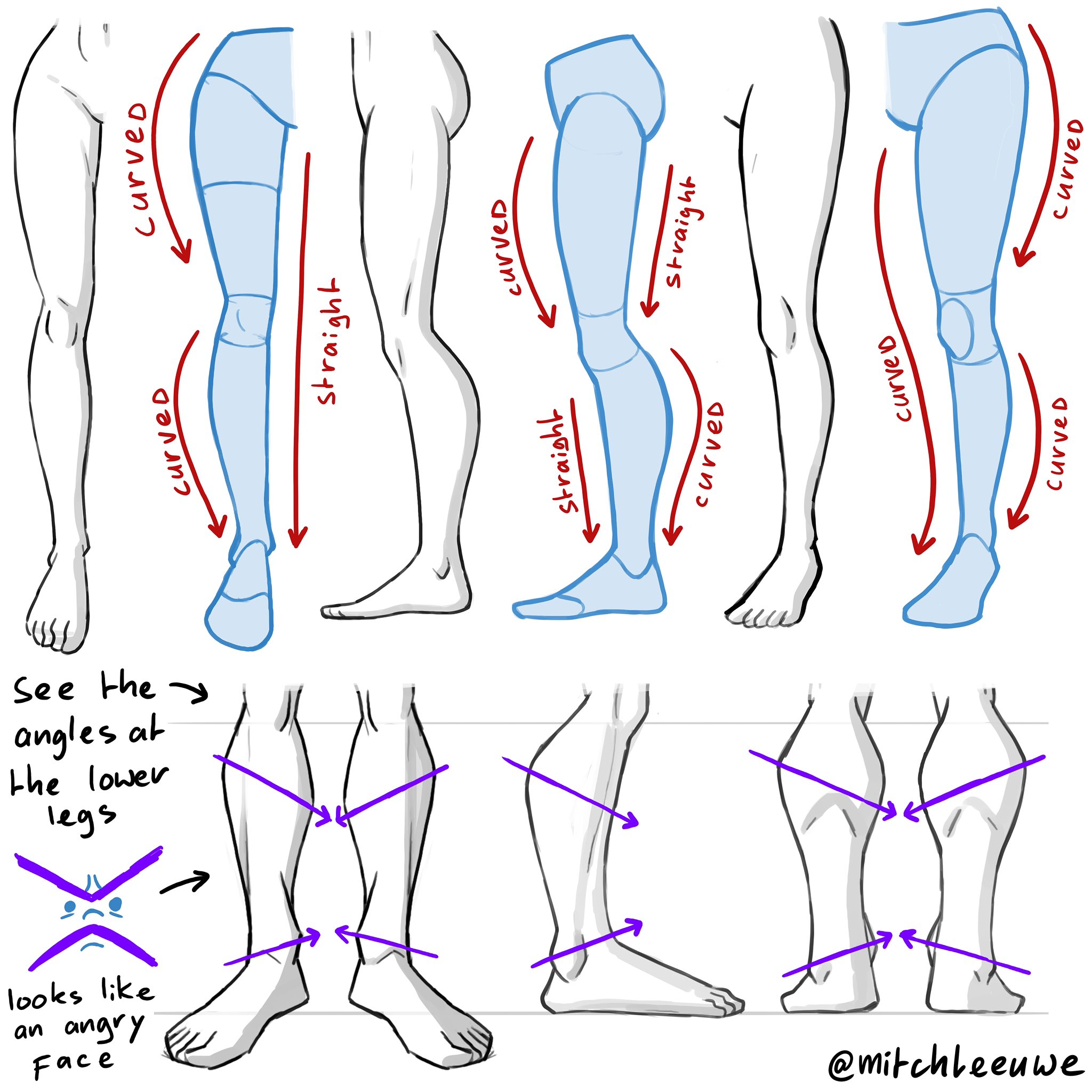 he image is a drawing tutorial showing different ways to draw legs and how the angles of the lower legs can create different impressions. it uses simplified line drawings to illustrate the concepts. the tutorial highlights the importance of observing and understanding the underlying structure of the human body to create more believable and expressive drawings. it specifically points out how the direction of the lower leg lines can evoke emotions, likening one variation to an "angry face".