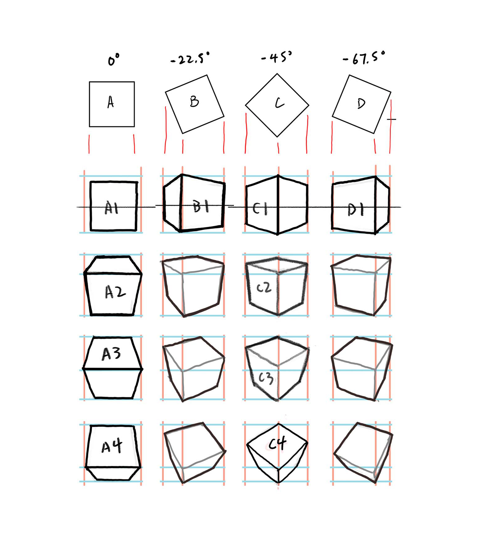 the image shows a diagram of cubes drawn at different angles of rotation and in different perspectives. the cubes are arranged in a grid, with the top row showing squares rotated at 0, 22.5, 45, and 67.5 degrees. below the rotated squares are rows of cubes drawn in varying perspectives, with labels a1a4, b1b4, c1c4, and d1d4. the diagram appears to be a guide for drawing cubes at different angles and from different viewpoints.