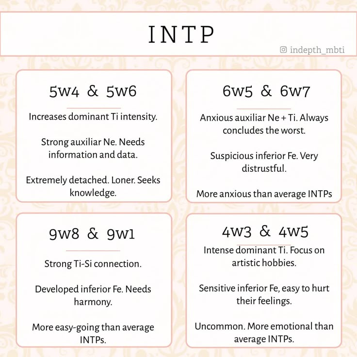 the image presents a chart describing different subtypes of the intp personality type based on enneagram wing combinations. it covers 5w4 & 5w6, 6w5 & 6w7, 9w8 & 9w1, and 4w3 & 4w5 intps, outlining their key characteristics, dominant cognitive functions, and emotional tendencies.