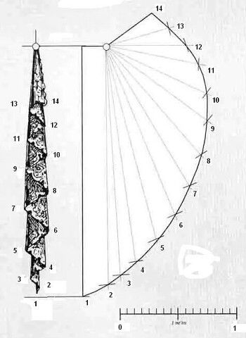 the image presents a diagram showing the layout and measurements of a draped fabric. a scale is provided for reference, and lines with numbers indicate the dimensions and structure of the drape. one side shows the actual drape of the fabric and the other is the measurement diagram.