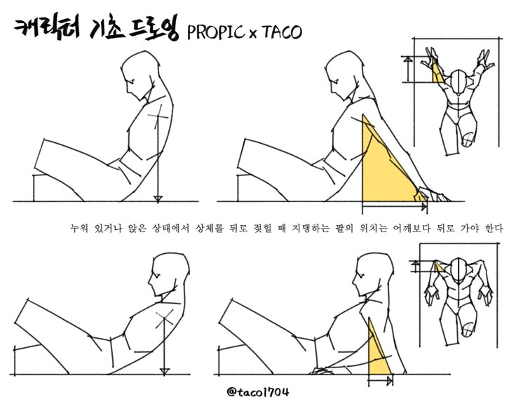 the image shows a drawing tutorial with four diagrams demonstrating how to correctly position the arms when drawing a figure in a seated or reclining pose, leaning back. the diagrams highlight the placement of the arms in relation to the shoulders. the text provides instructions in korean. there is also an example of a more detailed figure in a similar pose.