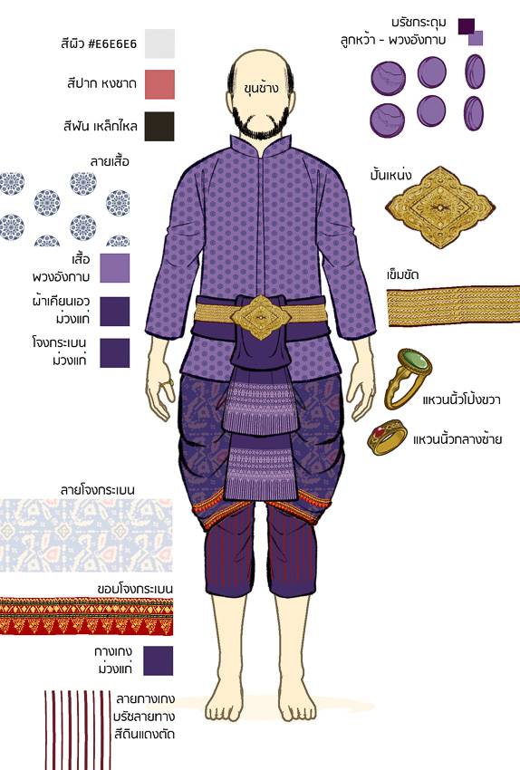 this is a digital illustration of a thai male character wearing traditional clothing.  the character is wearing a purple shirt with a gold belt, a purple skirt with a blue and white patterned border, and a gold necklace with a large ornament. the character is also wearing a ring on their left middle finger and a ring on their right thumb. the image also includes a legend of colors and patterns used in the illustration.