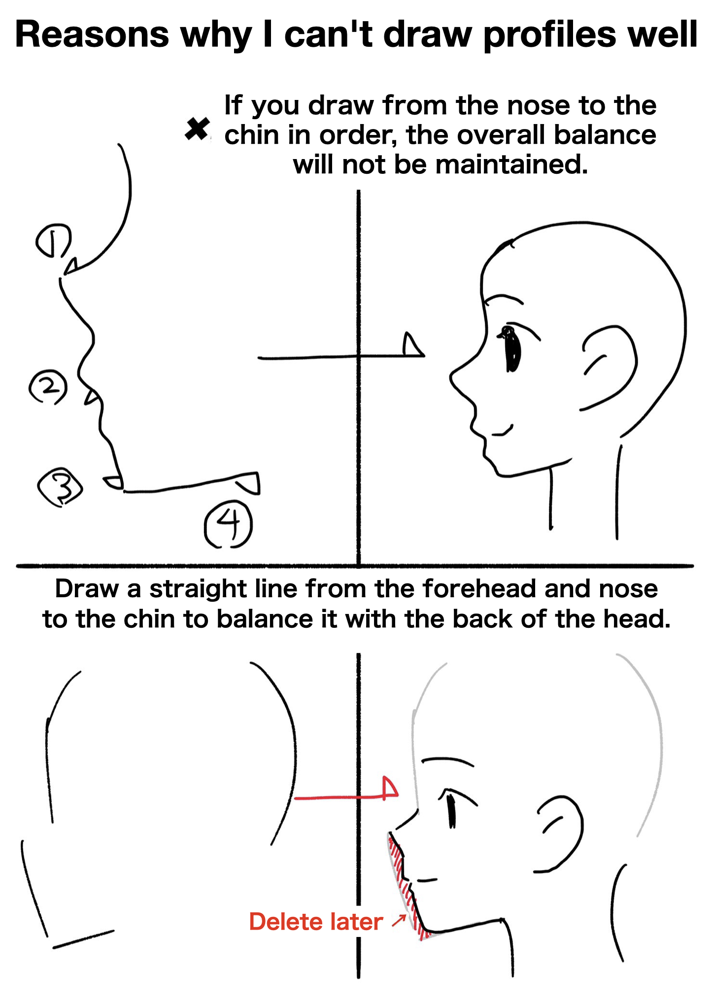 the image contains a tutorial on how to draw profiles correctly. it shows two common mistakes people make when drawing profiles and how to fix them. on the left side of the image are two drawings of a person's profile. each drawing has numbers that indicate the order in which the nose and chin were drawn. the drawing on the right side shows the correct way to draw a profile, which is by first drawing a straight line from the forehead to the chin to establish the overall balance of the face.