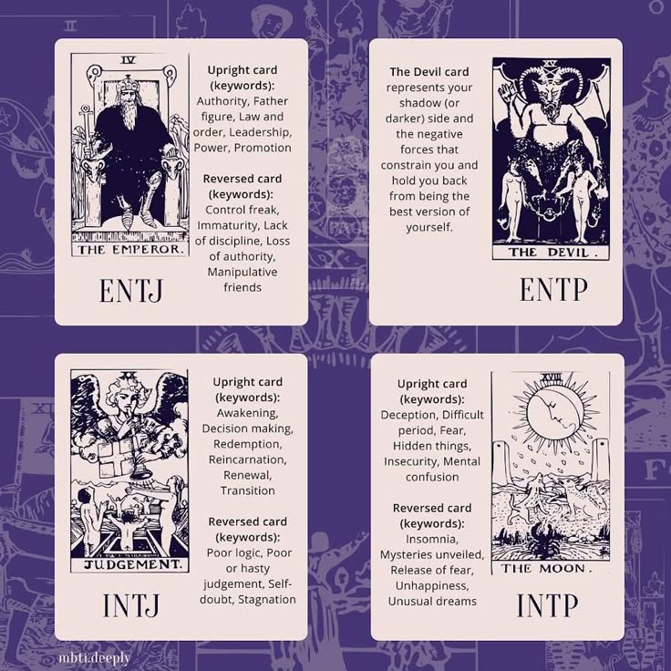 the image shows a collection of tarot cards paired with mbti personality types. each card includes an image and a list of keywords for both the upright and reversed positions, along with the corresponding mbti type. the cards and associated personality types are: the emperor (entj), the devil (entp), judgement (intj), and the moon (intp).