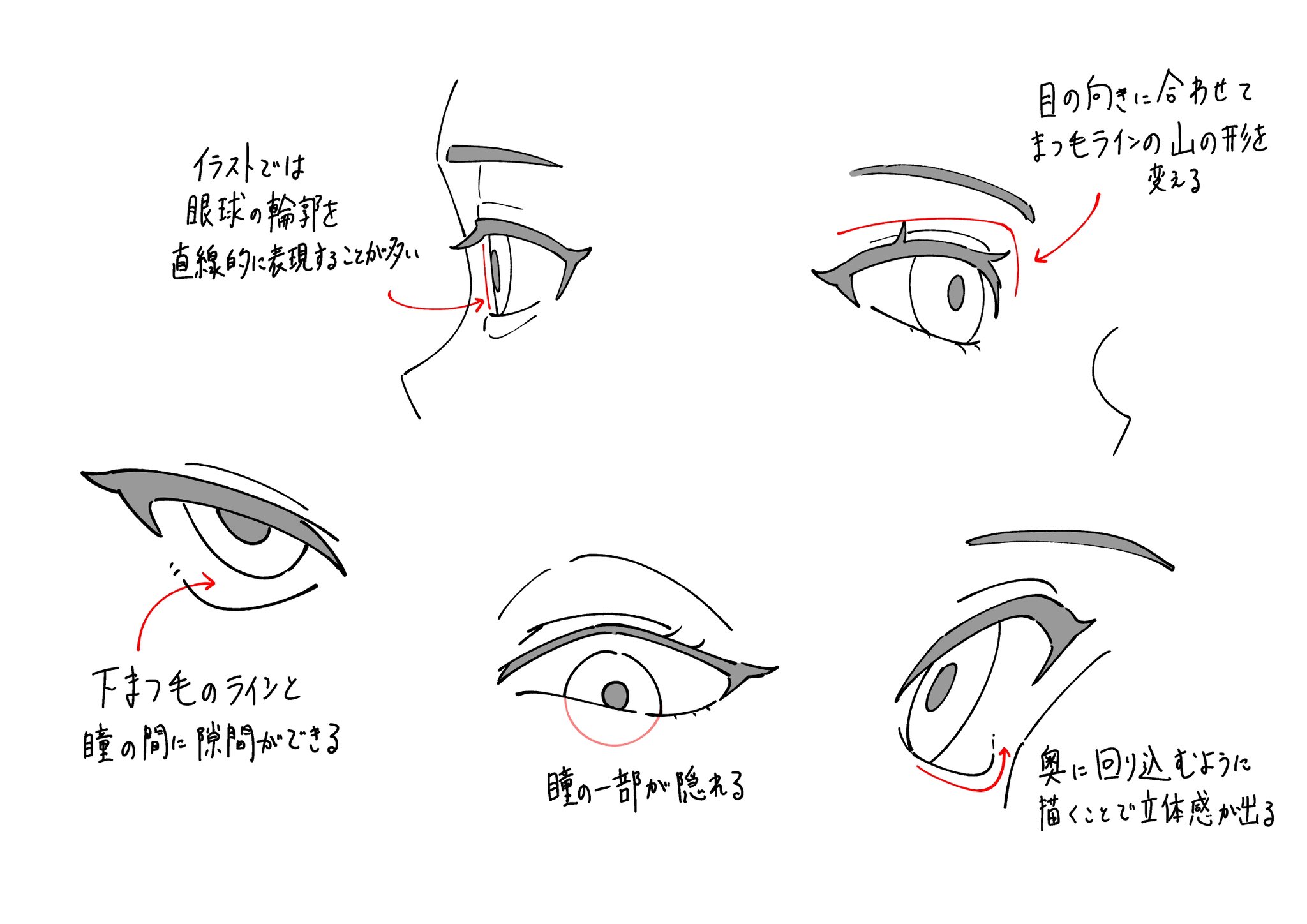 the image is a japaneselanguage tutorial demonstrating how to draw animestyle eyes from various angles and perspectives.  the tutorial breaks down the process, focusing on the linework, the relationship between the eyelashes and the pupil, the effect of perspective on the shape of the eye, and how to create a sense of depth and threedimensionality.  several examples showcase different eye orientations and the specific techniques used to achieve realistic effects within the anime style.  red arrows and annotations in japanese further clarify the steps and explain the concepts.