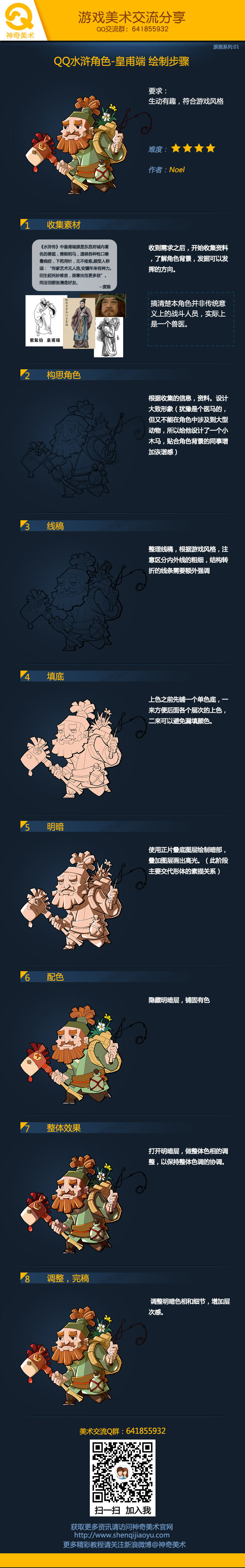 the image is an infographic showcasing the character design process for a dwarf warrior character, likely for a mobile or video game. it breaks down the stages from the initial concept sketch with pose variations to the final ingame model. the infographic highlights different details, skills, and abilities associated with the character at each development stage. the color scheme is predominantly dark blue with gold accents, creating a visually appealing presentation of the character design workflow.