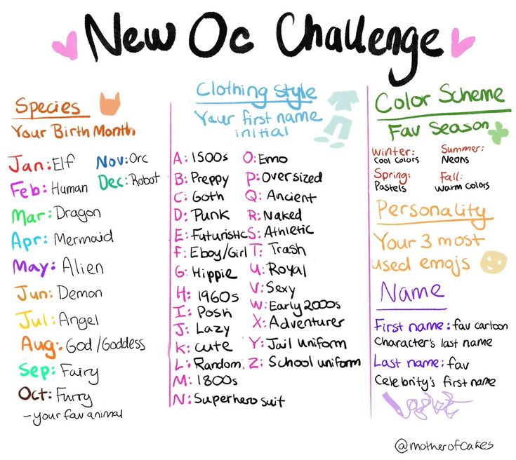 the image is a "new oc challenge" chart that helps you create a new character. it provides prompts for different aspects of a character such as their species, clothing style, color scheme, personality, and name. it encourages the user to consider their favorite animal, season, and celebrity. the chart is designed to spark creativity and provide a framework for building a unique and interesting character.