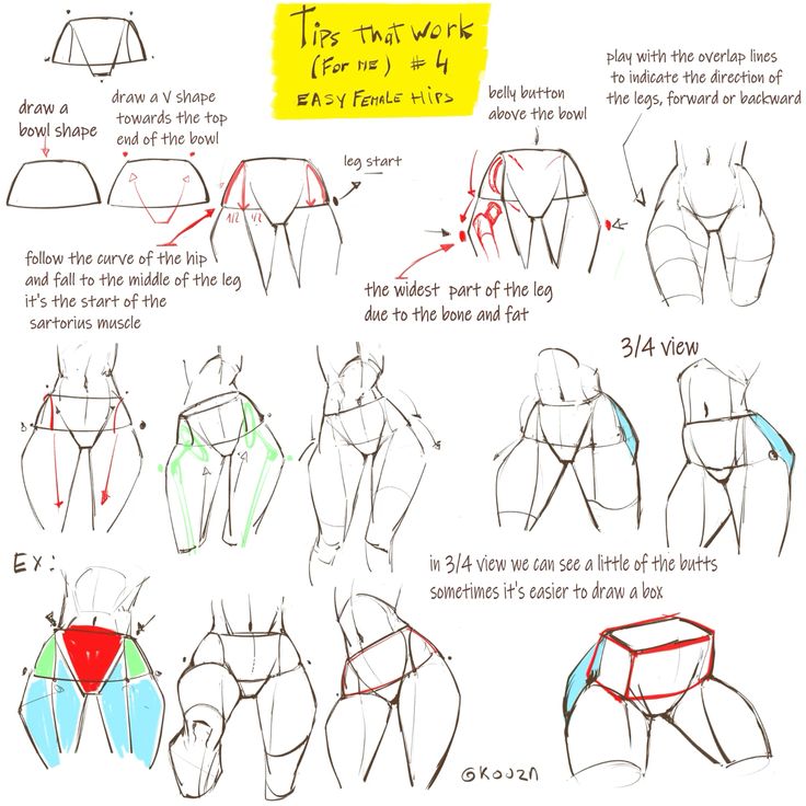 the image is an art tutorial focusing on how to draw female hips easily. it provides stepbystep instructions, beginning with basic shapes (a bowl and a vshape) to represent the structure of the hips and then progresses to more complex poses and views, including a 3/4 view.  the tutorial emphasizes the sartorius muscle and how the widest part of the leg is influenced by bone and fat.  the use of overlapping lines to indicate leg direction is also explained.  several examples are provided to illustrate the different steps and techniques involved. the style is clean and easy to follow, ideal for beginners in figure drawing.