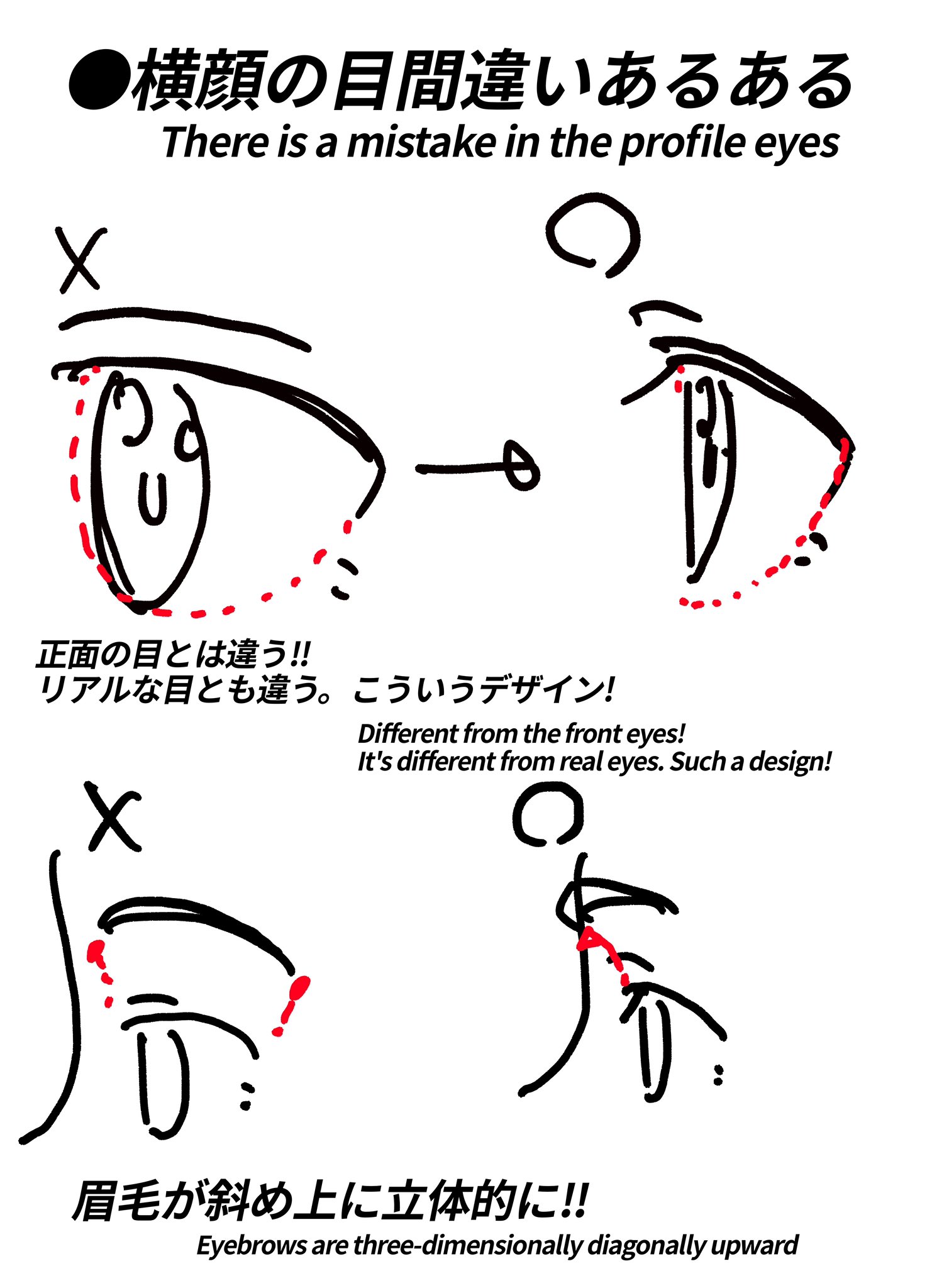 the image shows a common mistake people make when drawing anime characters in profile. the top row shows examples of incorrect eye shapes, while the bottom row shows the correct way to draw eyes and eyebrows from the side. the text explains that the eyes should be different from the front view, and that the eyebrows should be angled upwards.