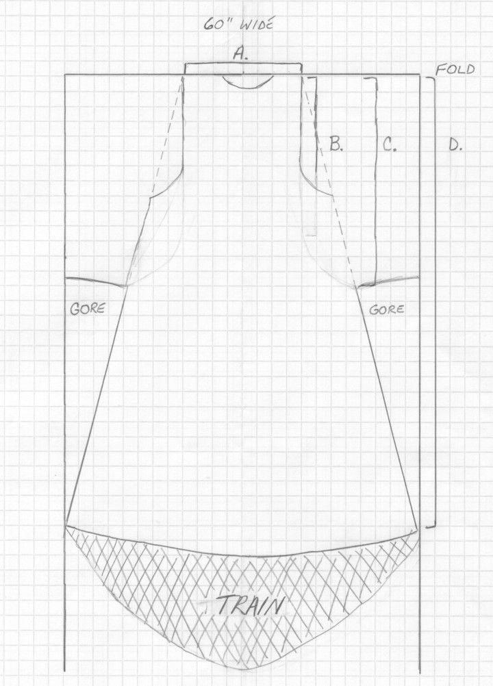 the image is a handdrawn sewing pattern diagram. it shows the layout of pattern pieces for a dress, including the bodice (labeled a), skirt panels (indicated by b and c), a folded edge (labeled d), gores to add fullness, and a train at the bottom. the layout is designed to fit within a 60inch wide fabric. the diagram includes labels such as "gore," "fold," and "train" to identify specific parts of the pattern.