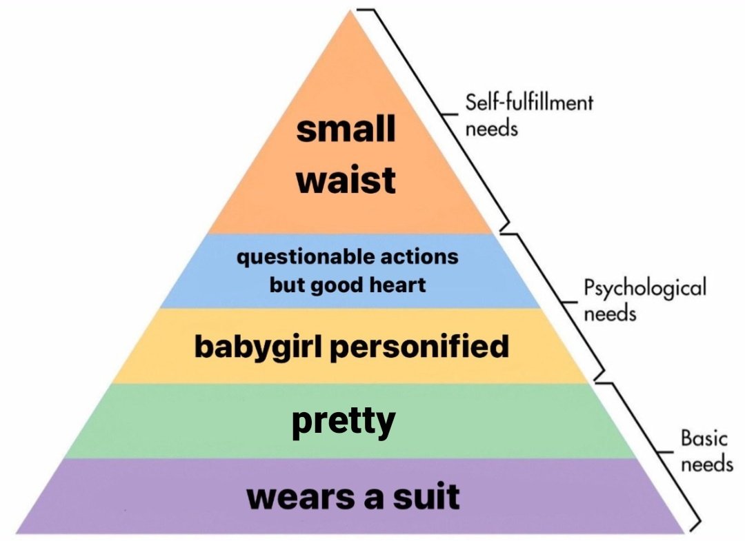 he image is a meme depicting a modified maslow's hierarchy of needs pyramid.  instead of traditional needs, it uses humorous descriptors related to a "babygirl" aesthetic. the top level (selffulfillment needs) states "small waist".  the next level (psychological needs) says "questionable actions but good heart" and "babygirl personified". the next level (basic needs) contains "pretty" and the bottom level "wears a suit".  the overall effect is a satirical take on selfimage and societal expectations.