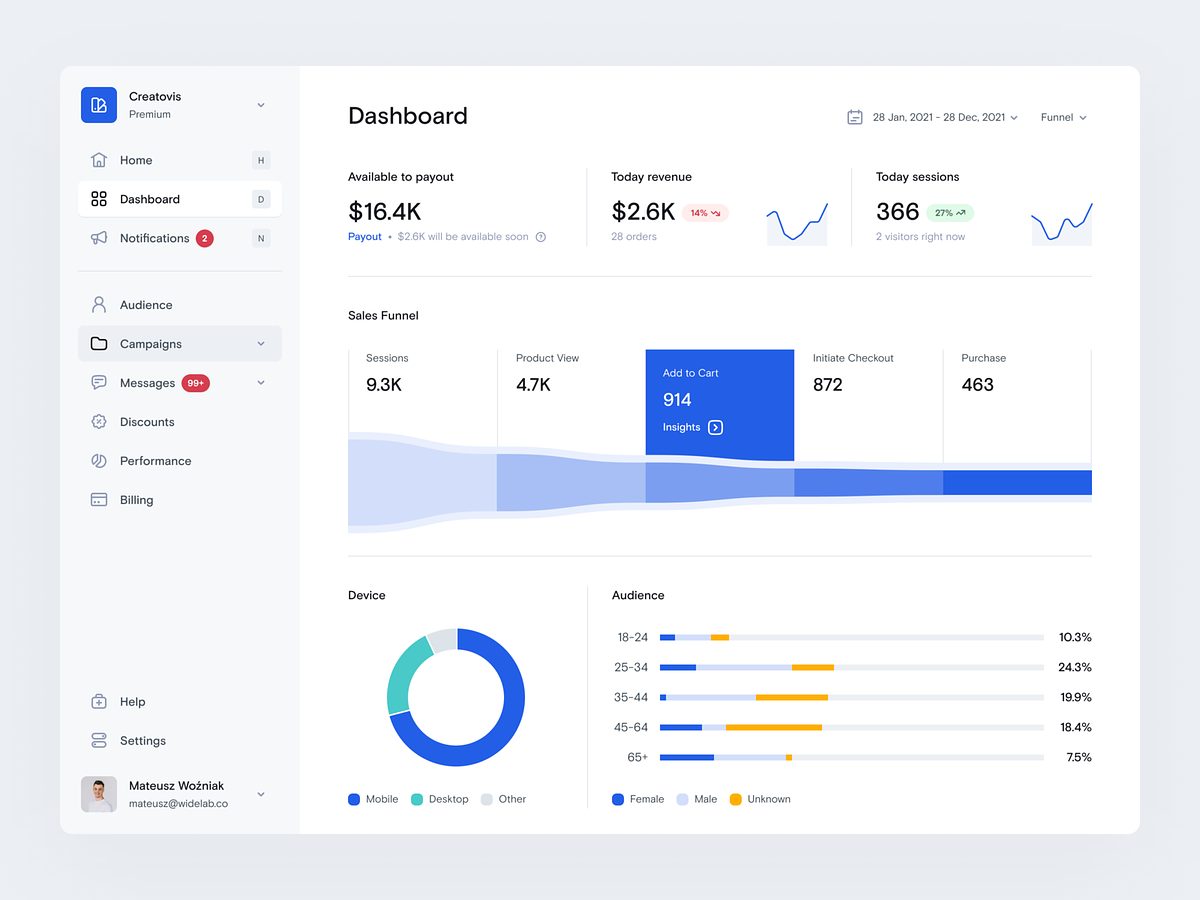 a screenshot of a sleek and modern website dashboard displaying key ecommerce metrics. the dashboard provides an overview of sales, revenue, customer demographics, and website traffic. the design is clean and userfriendly, utilizing charts and graphs to visualize the data in an easily digestible format.