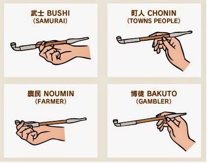 the image shows four illustrations depicting different social classes in edo period japan, each holding a kiseru (smoking pipe). the classes represented are bushi (samurai), chonin (towns people), noumin (farmer), and bakuto (gambler). each illustration includes the japanese name of the class and its english translation.