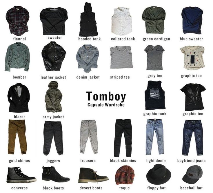 the image is a collage of clothing items, organized in rows and columns, with labels beneath each item. the text "tomboy capsule wardrobe" is centered in the middle. the clothing items include various tops such as flannels, sweaters, cardigans, and tees, as well as outerwear like jackets and blazers. bottoms include chinos, joggers, trousers, jeans, and skinnies. footwear includes sneakers, boots, and desert boots. accessories include a toque, floppy hat, and baseball hat.