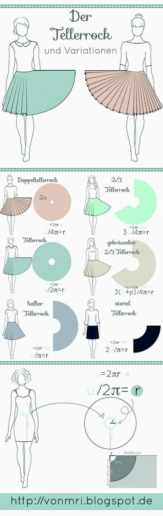 this image is a sewing pattern diagram for various types of tellerrock skirts and their variations. the diagram includes illustrations of different skirt styles, such as doppeltellerrach, 2/3 tellerreck, tellerruck, gebräuselter 2/3 tellared, halber tellerrech, and niertel tellaroch. each skirt style is accompanied by a visual representation of its pattern piece and relevant formulas for calculating the radius based on the circumference. the image also includes the blog url for more information.